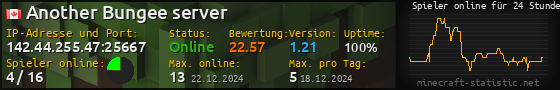 Userbar 560x90 mit Online-Player-Charts für Server 142.44.255.47:25667