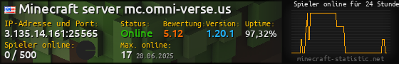 Userbar 560x90 mit Online-Player-Charts für Server 3.135.14.161:25565