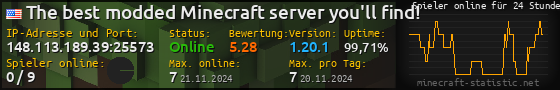 Userbar 560x90 mit Online-Player-Charts für Server 148.113.189.39:25573