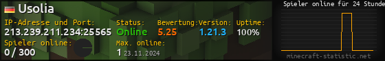 Userbar 560x90 mit Online-Player-Charts für Server 213.239.211.234:25565