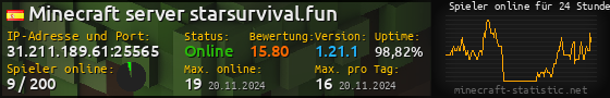 Userbar 560x90 mit Online-Player-Charts für Server 31.211.189.61:25565