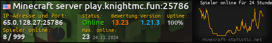 Userbar 560x90 mit Online-Player-Charts für Server 65.0.128.27:25786