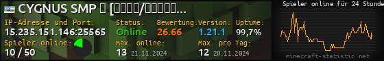 Userbar 560x90 mit Online-Player-Charts für Server 15.235.151.146:25565