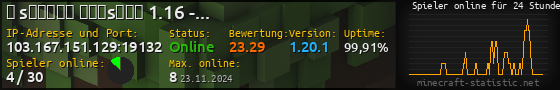 Userbar 560x90 mit Online-Player-Charts für Server 103.167.151.129:19132