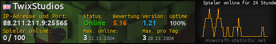 Userbar 560x90 mit Online-Player-Charts für Server 88.211.211.9:25565