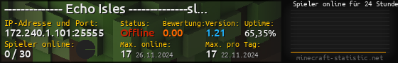 Userbar 560x90 mit Online-Player-Charts für Server 172.240.1.101:25555