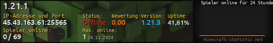 Userbar 560x90 mit Online-Player-Charts für Server 45.43.163.61:25565