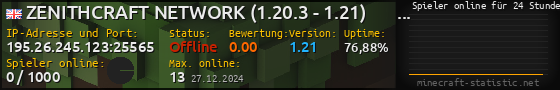 Userbar 560x90 mit Online-Player-Charts für Server 195.26.245.123:25565