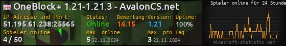 Userbar 560x90 mit Online-Player-Charts für Server 51.195.61.238:25565