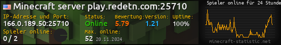 Userbar 560x90 mit Online-Player-Charts für Server 166.0.189.50:25710