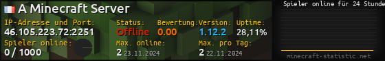 Userbar 560x90 mit Online-Player-Charts für Server 46.105.223.72:2251