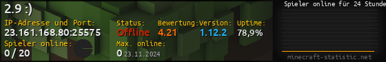 Userbar 560x90 mit Online-Player-Charts für Server 23.161.168.80:25575
