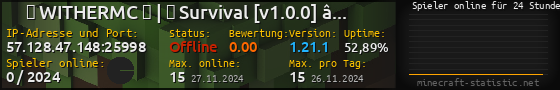 Userbar 560x90 mit Online-Player-Charts für Server 57.128.47.148:25998