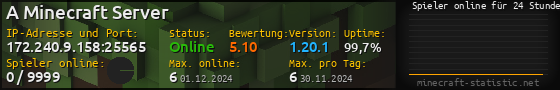 Userbar 560x90 mit Online-Player-Charts für Server 172.240.9.158:25565