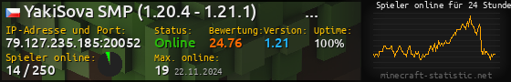 Userbar 560x90 mit Online-Player-Charts für Server 79.127.235.185:20052