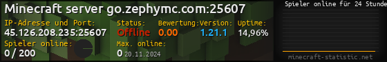 Userbar 560x90 mit Online-Player-Charts für Server 45.126.208.235:25607