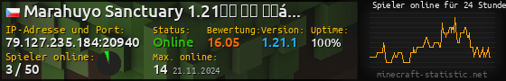Userbar 560x90 mit Online-Player-Charts für Server 79.127.235.184:20940