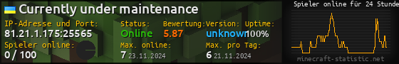 Userbar 560x90 mit Online-Player-Charts für Server 81.21.1.175:25565