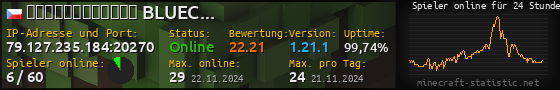 Userbar 560x90 mit Online-Player-Charts für Server 79.127.235.184:20270