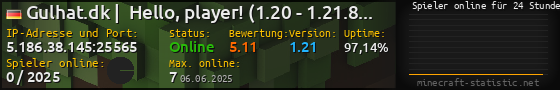 Userbar 560x90 mit Online-Player-Charts für Server 5.186.38.145:25565