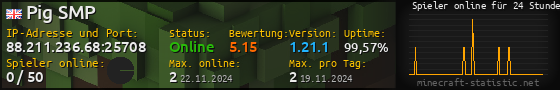 Userbar 560x90 mit Online-Player-Charts für Server 88.211.236.68:25708