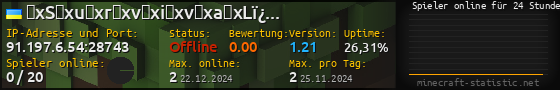 Userbar 560x90 mit Online-Player-Charts für Server 91.197.6.54:28743