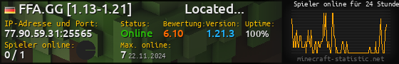 Userbar 560x90 mit Online-Player-Charts für Server 77.90.59.31:25565