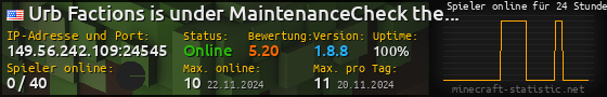Userbar 560x90 mit Online-Player-Charts für Server 149.56.242.109:24545