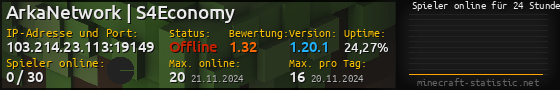 Userbar 560x90 mit Online-Player-Charts für Server 103.214.23.113:19149