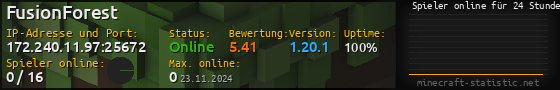 Userbar 560x90 mit Online-Player-Charts für Server 172.240.11.97:25672