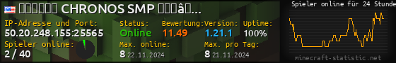 Userbar 560x90 mit Online-Player-Charts für Server 50.20.248.155:25565