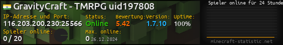 Userbar 560x90 mit Online-Player-Charts für Server 116.203.200.230:25566
