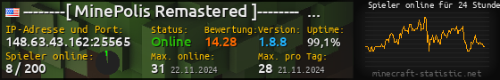 Userbar 560x90 mit Online-Player-Charts für Server 148.63.43.162:25565