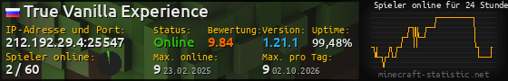 Userbar 560x90 mit Online-Player-Charts für Server 212.192.29.4:25547