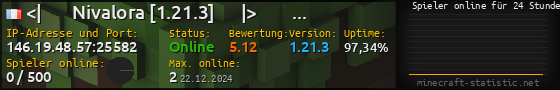 Userbar 560x90 mit Online-Player-Charts für Server 146.19.48.57:25582
