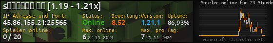 Userbar 560x90 mit Online-Player-Charts für Server 45.86.155.21:25565