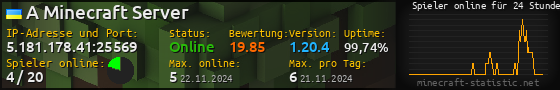 Userbar 560x90 mit Online-Player-Charts für Server 5.181.178.41:25569
