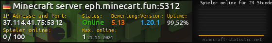 Userbar 560x90 mit Online-Player-Charts für Server 37.114.41.75:5312