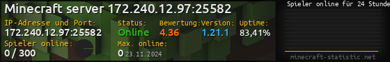 Userbar 560x90 mit Online-Player-Charts für Server 172.240.12.97:25582