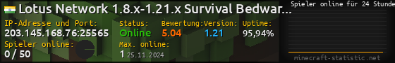 Userbar 560x90 mit Online-Player-Charts für Server 203.145.168.76:25565