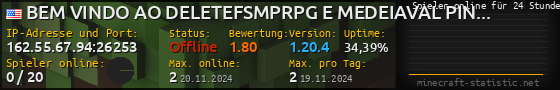 Userbar 560x90 mit Online-Player-Charts für Server 162.55.67.94:26253