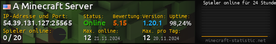 Userbar 560x90 mit Online-Player-Charts für Server 54.39.131.127:25565