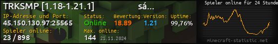 Userbar 560x90 mit Online-Player-Charts für Server 45.150.130.97:25565