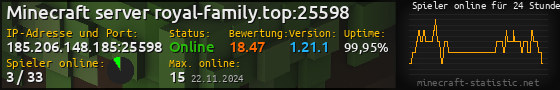 Userbar 560x90 mit Online-Player-Charts für Server 185.206.148.185:25598