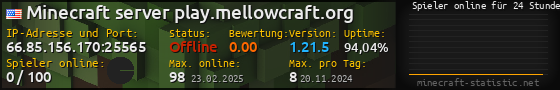 Userbar 560x90 mit Online-Player-Charts für Server 66.85.156.170:25565