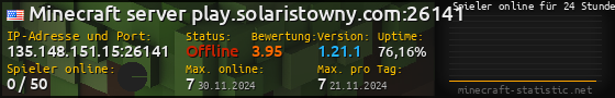 Userbar 560x90 mit Online-Player-Charts für Server 135.148.151.15:26141