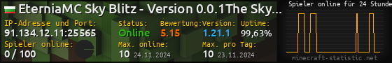 Userbar 560x90 mit Online-Player-Charts für Server 91.134.12.11:25565