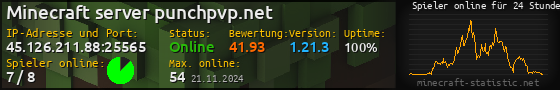 Userbar 560x90 mit Online-Player-Charts für Server 45.126.211.88:25565