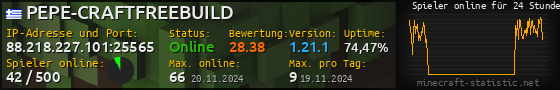 Userbar 560x90 mit Online-Player-Charts für Server 88.218.227.101:25565