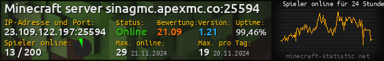 Userbar 560x90 mit Online-Player-Charts für Server 23.109.122.197:25594